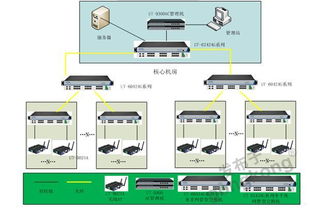5G时代 工业领域的技术革新与智能网络设备的崛起