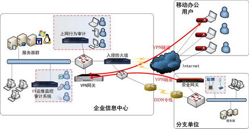 纵深防御，智能未来 中科网威一体化网络安全解决方案解析